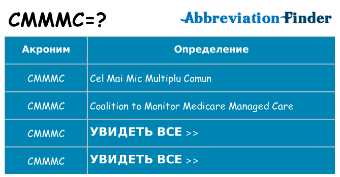 Что означает аббревиатура cmmmc