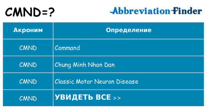 Что означает аббревиатура cmnd