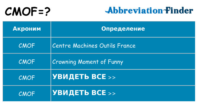 Что означает аббревиатура cmof