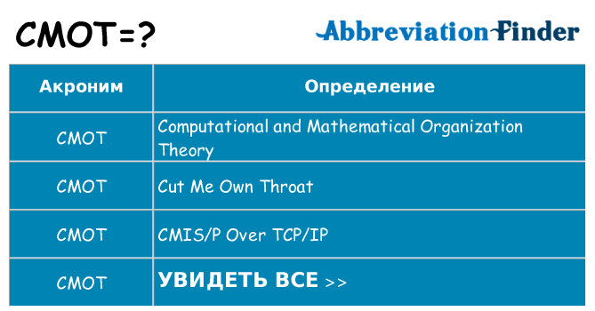 Что означает аббревиатура cmot