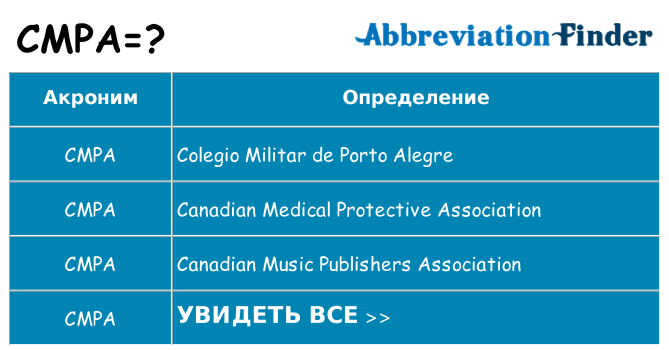 Что означает аббревиатура cmpa