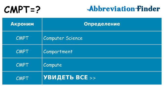 Что означает аббревиатура cmpt