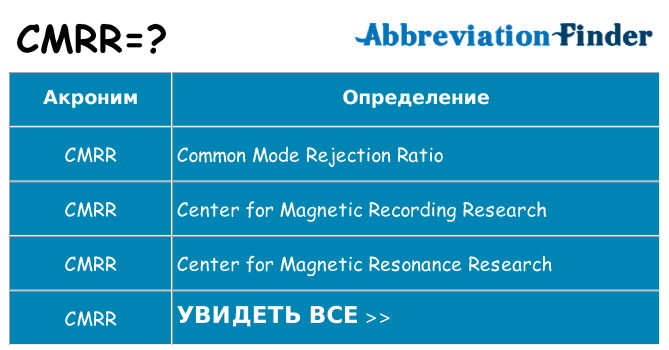 Что означает аббревиатура cmrr