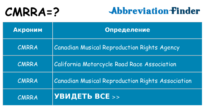Что означает аббревиатура cmrra