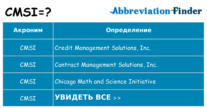 Что означает аббревиатура cmsi