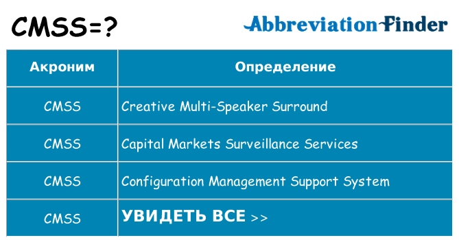 Что означает аббревиатура cmss
