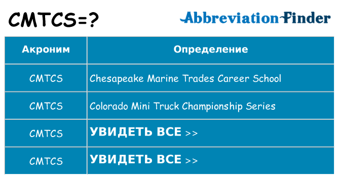 Что означает аббревиатура cmtcs