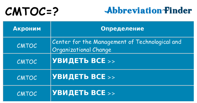 Что означает аббревиатура cmtoc