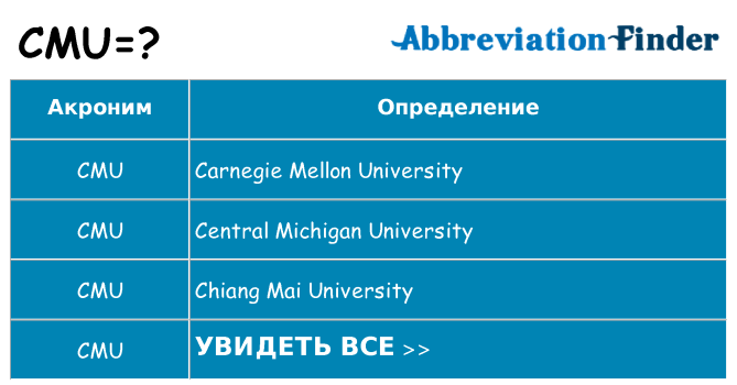 Что означает аббревиатура cmu