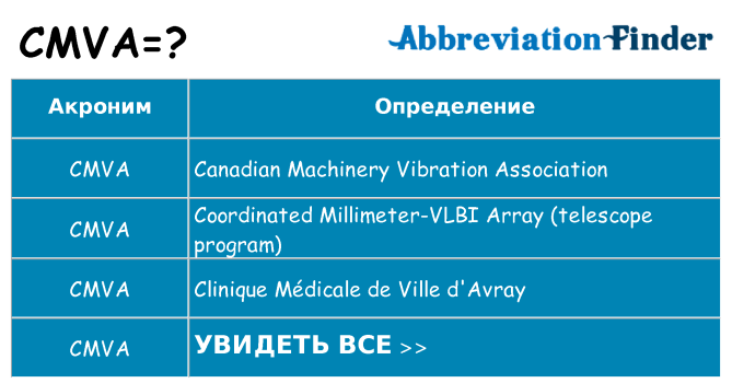 Что означает аббревиатура cmva