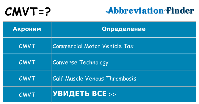 Что означает аббревиатура cmvt