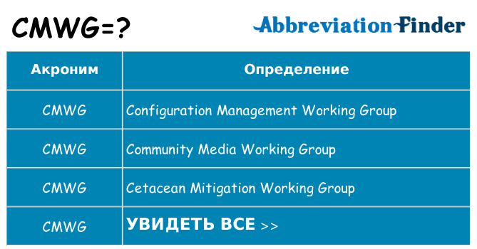 Что означает аббревиатура cmwg