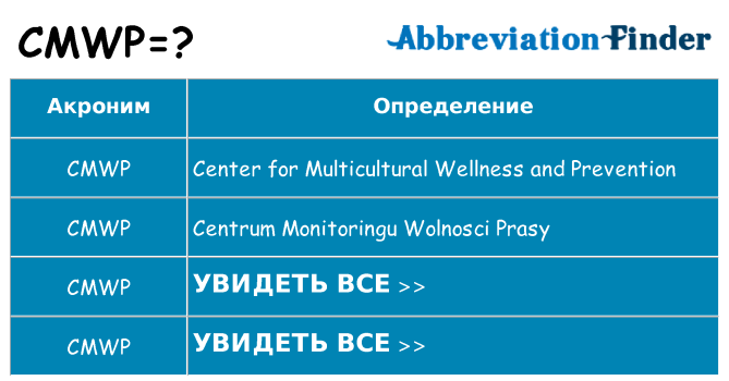 Что означает аббревиатура cmwp