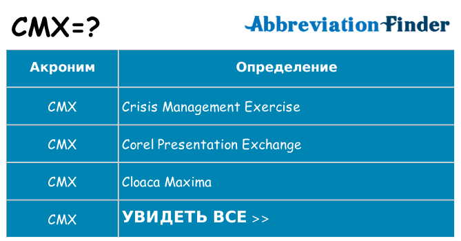 Что означает аббревиатура cmx