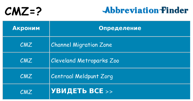 Что означает аббревиатура cmz