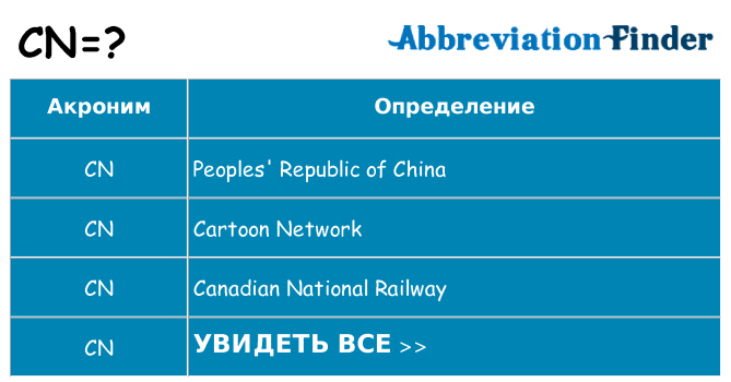 Что означает аббревиатура cn
