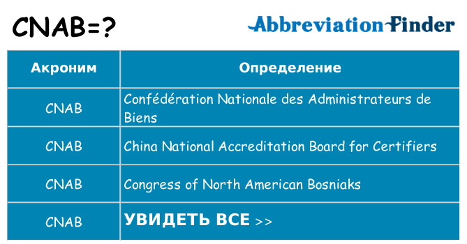 Что означает аббревиатура cnab