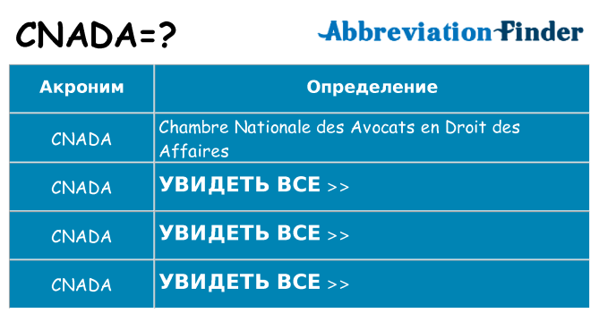 Что означает аббревиатура cnada