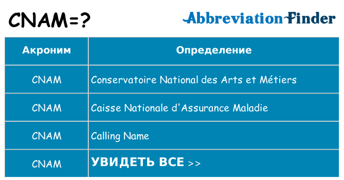 Что означает аббревиатура cnam