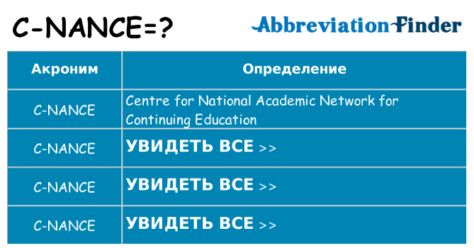 Что означает аббревиатура c-nance