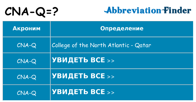 Что означает аббревиатура cna-q