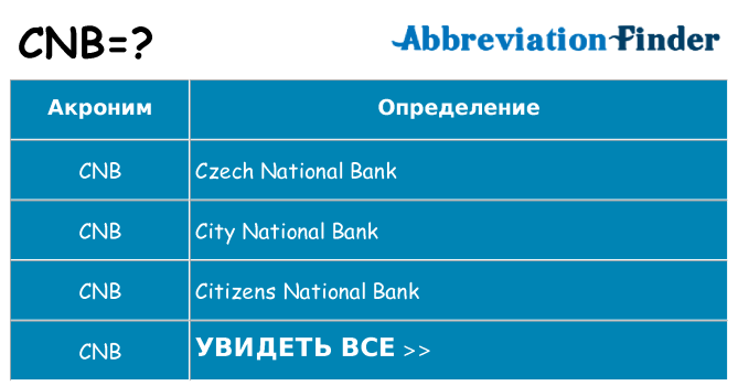 Что означает аббревиатура cnb
