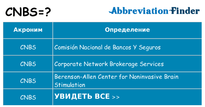 Что означает аббревиатура cnbs