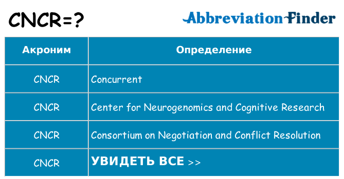 Что означает аббревиатура cncr