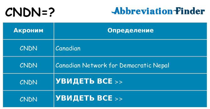 Что означает аббревиатура cndn