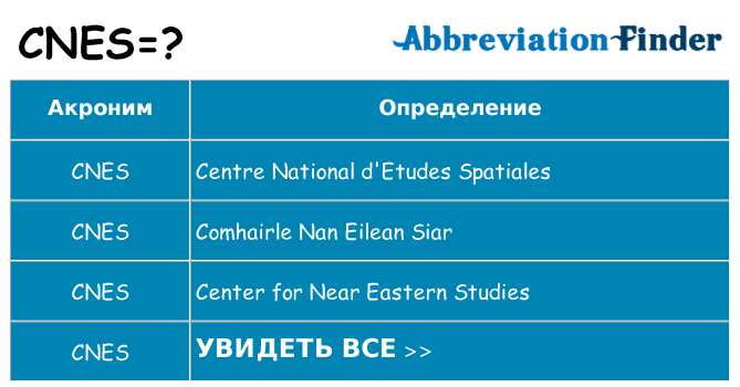 Что означает аббревиатура cnes