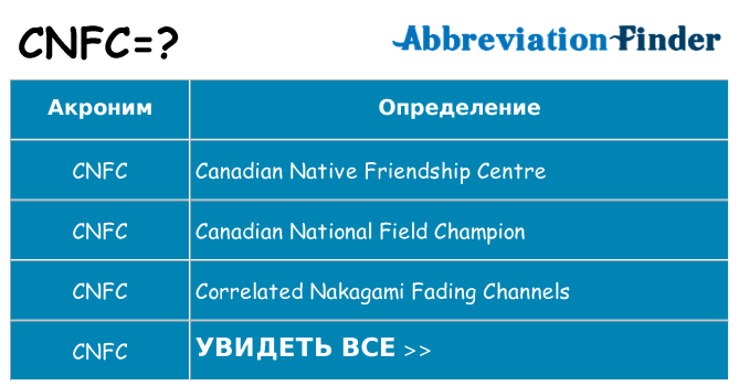 Что означает аббревиатура cnfc