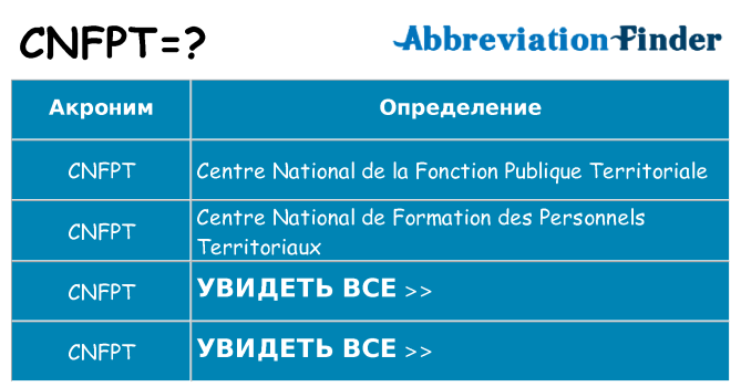 Что означает аббревиатура cnfpt