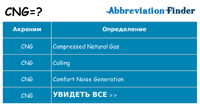 Что означает аббревиатура cng
