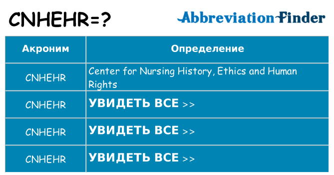 Что означает аббревиатура cnhehr