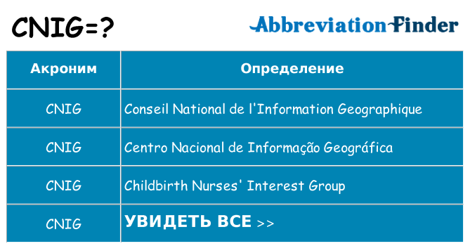 Что означает аббревиатура cnig