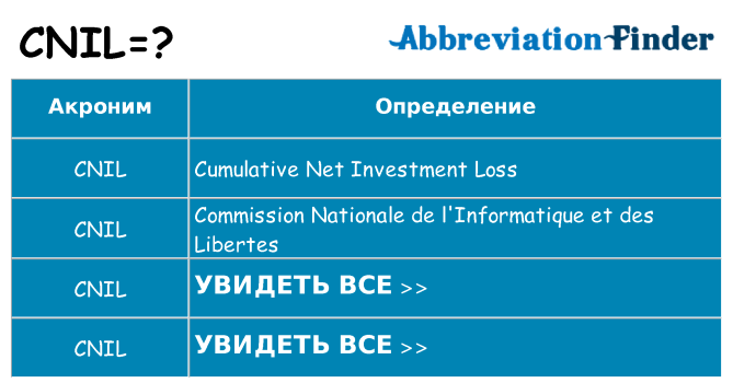 Что означает аббревиатура cnil