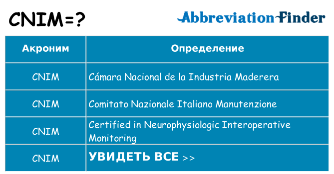 Что означает аббревиатура cnim