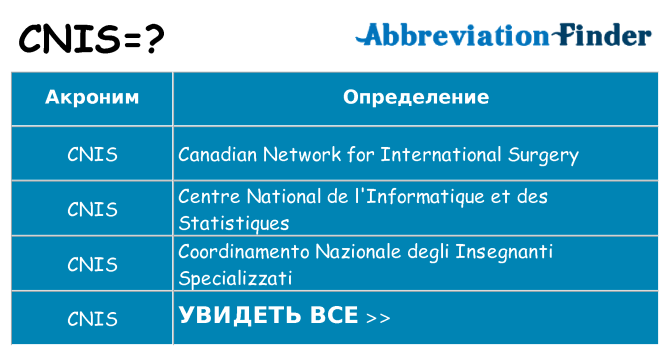 Что означает аббревиатура cnis