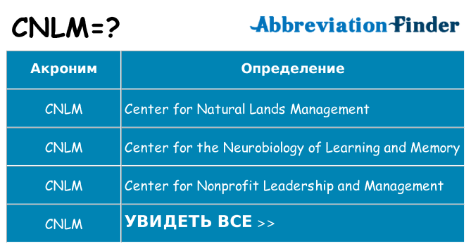 Что означает аббревиатура cnlm
