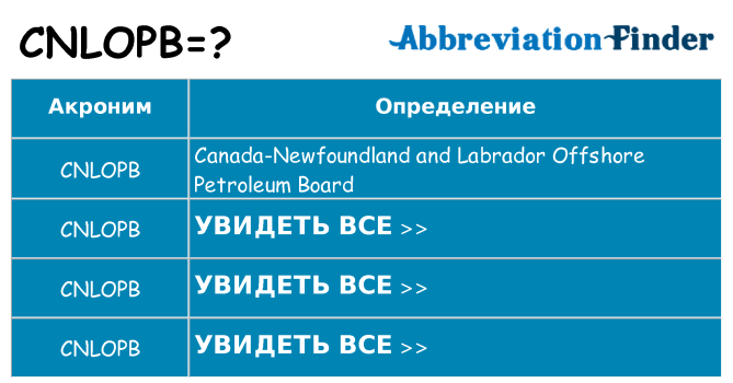 Что означает аббревиатура cnlopb