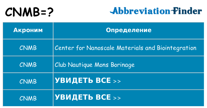 Что означает аббревиатура cnmb