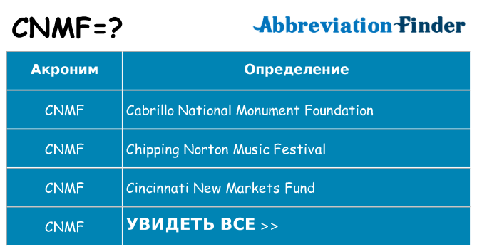 Что означает аббревиатура cnmf
