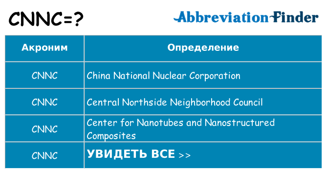 Что означает аббревиатура cnnc