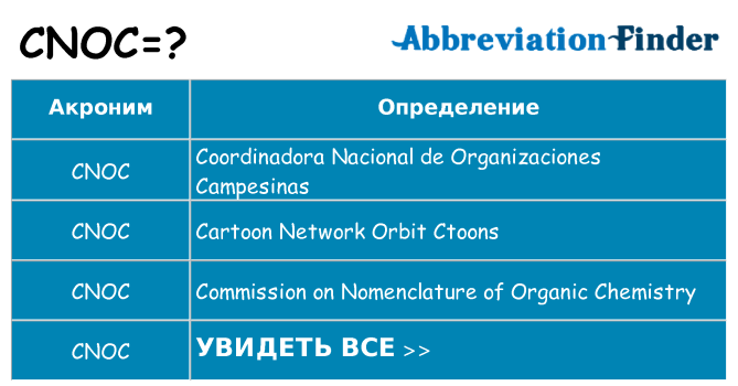 Что означает аббревиатура cnoc
