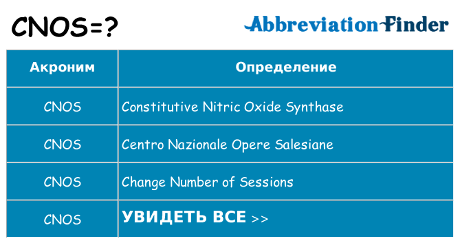 Что означает аббревиатура cnos