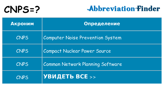 Что означает аббревиатура cnps