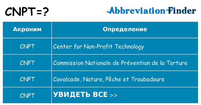 Что означает аббревиатура cnpt
