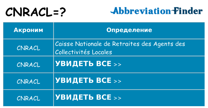Что означает аббревиатура cnracl