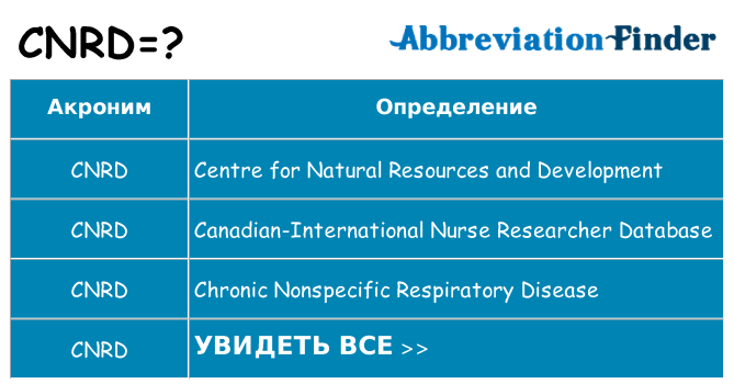 Что означает аббревиатура cnrd