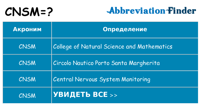 Что означает аббревиатура cnsm